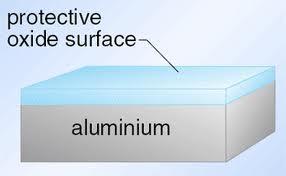Eloksoitua alumiinia ei voi muokata.