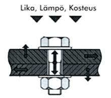 Tuomiokirkon pilareiden rappaus on jouduttu uusimaan ankaran säärasituksen takia 1 / 10 v.