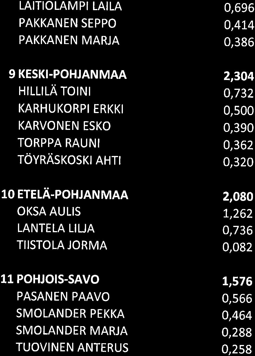 LAITIOLAMPI LAILA PAKKANEN SEPPO PAKKANEN MARJA 9 KESKI.