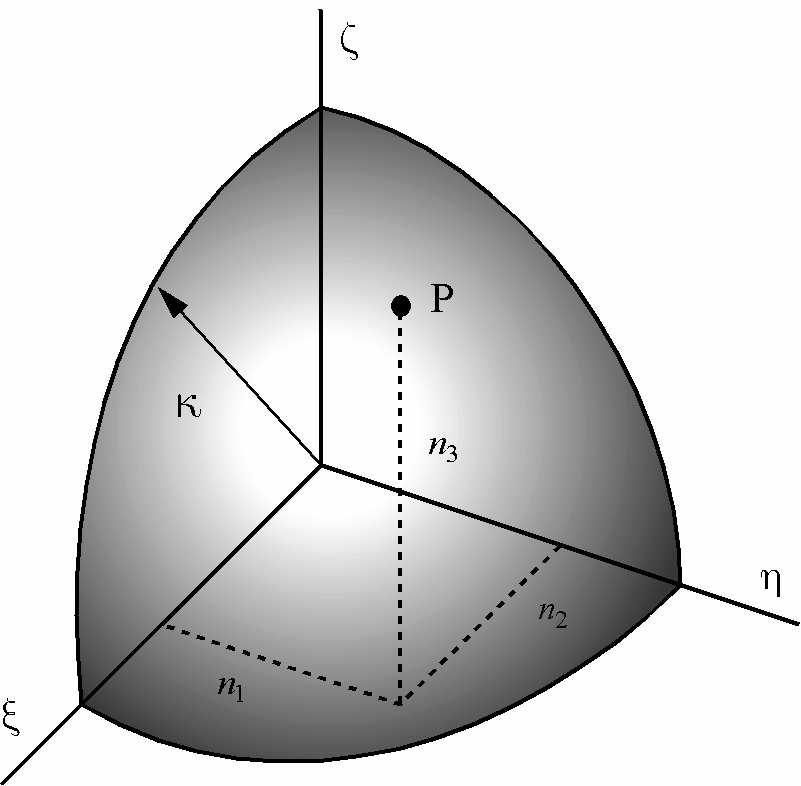 Tilatiheys 3D potentiaalilaatikossa Integroidaan: ( π ) 1 + + 3 n n n E ma Ema π dn dn dn 1 1 8 -osa säteisen pallon tilavuudesta.