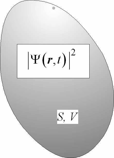 d ψ + E ( ), p x ψ = Eψ m dx Schrödingerin yhtälö Aineaaltokenttä toteuttaa Scrödingerin yhtälön ( x) missä E hiukkasen näkemä p potentiaalienergia.