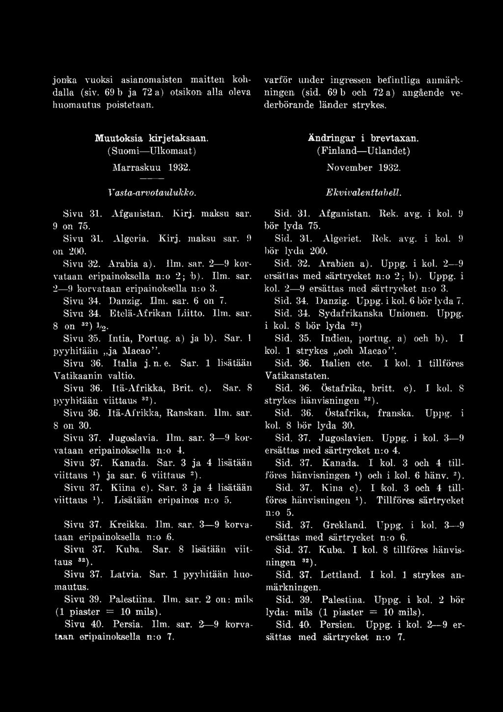 Ilm. sar. 8 on 30. Sivu 37. Jugoslavia. Ilm. sar. 3 9 korvataan eripainoksella n:o 4. Sivu 37. Kanada. Sar. 3 ja 4 lisätään viittaus 3) ja sar. 6 viittaus 2). Sivu 37. Kiina c). Sar. 3 ja 4 lisätään viittaus 3). Lisätään eripainos n:o 5.