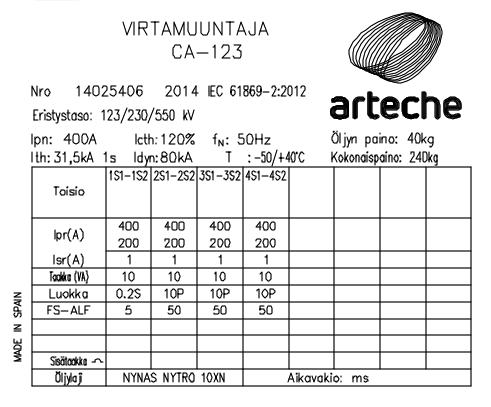 nähdään eri käämien tarkkuusluokat, taakat ja ensio- sekä toisiovirrat. 1S1-1S2 käämit on tarkoitettu mittaukseen ja loput käämit suojaukseen. 32 Kuva 15. Virtamuuntajan tyyppikilpi.