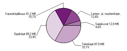 http://tilastointi.