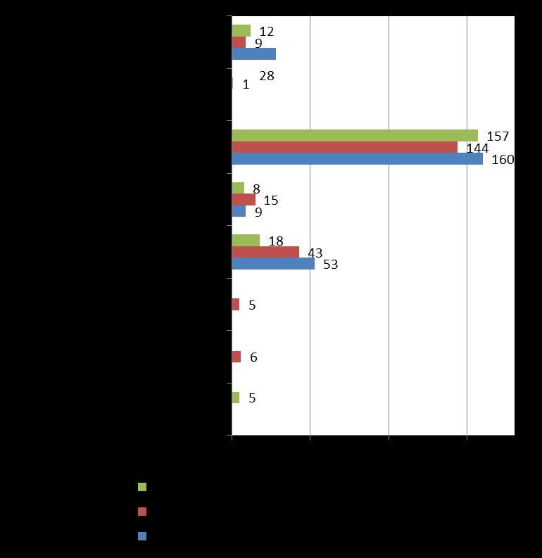 Rautatieliikenteessä tapahtuneet onnettomuudet, vahingot ja vaaratilanteet vuosina