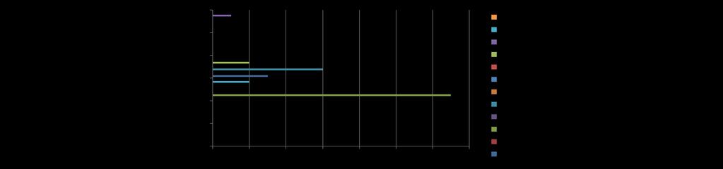 Turvallisuusindikaattorien mukaiset kuolleet vuosina 2011-2013 Rautatietoiminnoissa tapahtuneet