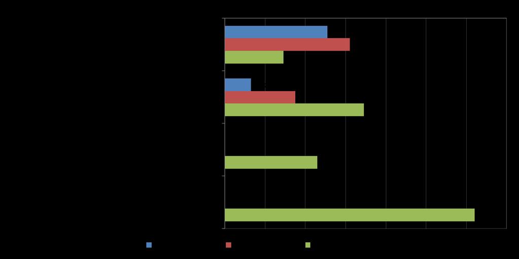 Infrastruktuuriin liittyvät turvallisuuspoikkeamat vuosina 2011-2013 Rautatietoiminnoissa tapahtuneet onnettomuudet ja vaaratilanteet vuonna 2013 Huom.