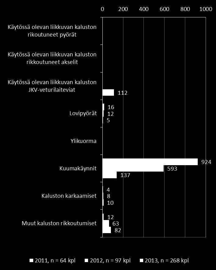 Kalustoon liittyvät