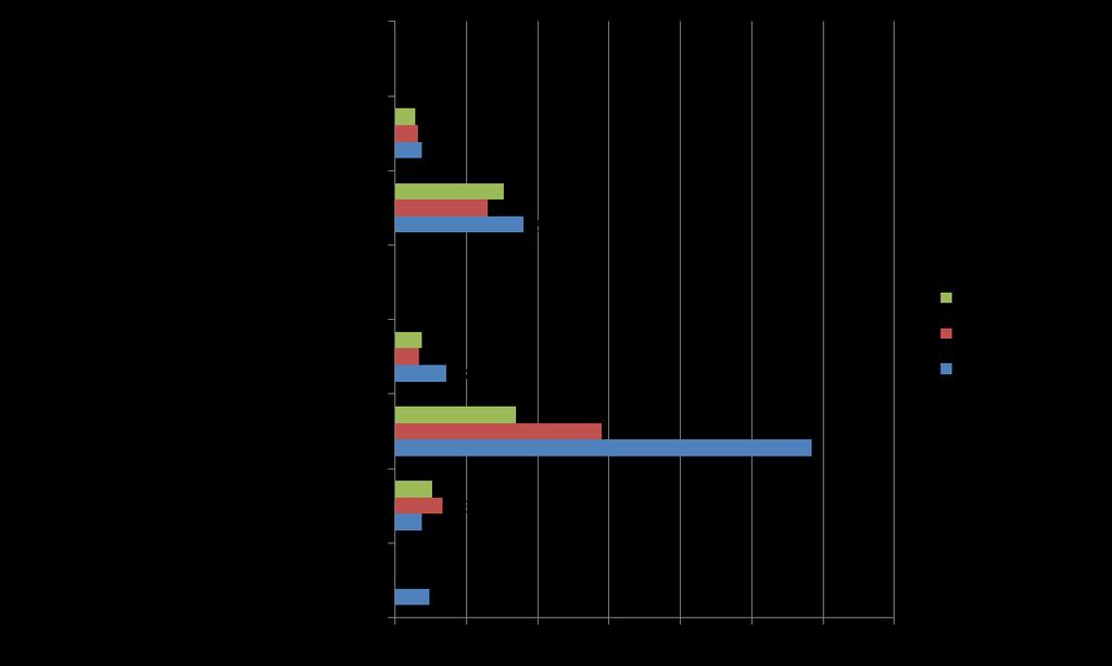 Liikenteenohjaukseen ja liikennöintiin liittyvät turvallisuuspoikkeamat vuosina 2011-2013 Rautatietoiminnoissa tapahtuneet