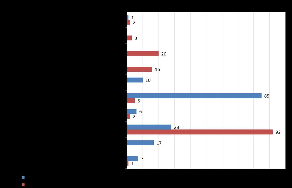 Ratatyö: Vaaratilanteet ja onnettomuudet vuonna 2013 Rautatietoiminnoissa tapahtuneet onnettomuudet ja