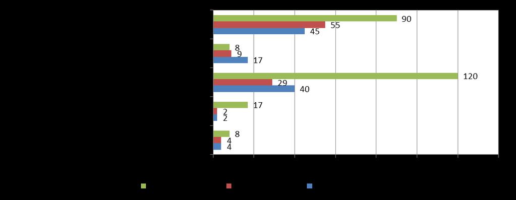 Työmaan aiheuttamat vaaratilanteet ja vahingot vuosina 2011-2013