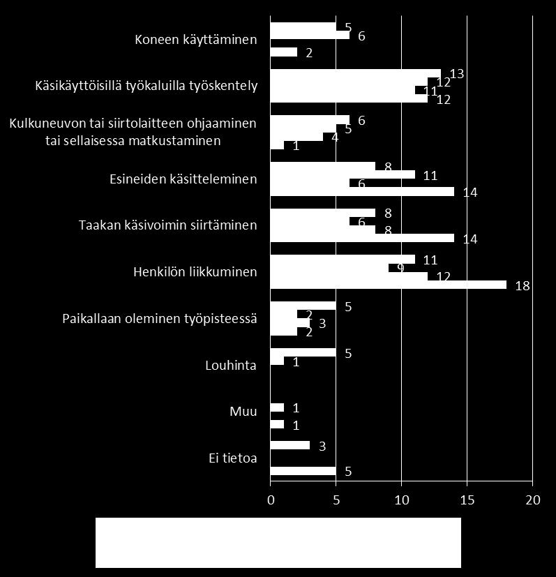 Työsuoritus = Henkilön