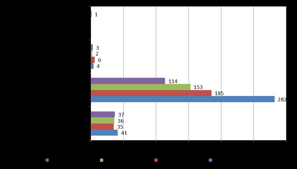 Muut häiriöt ja vaaratilanteet vuosina 2010-2013