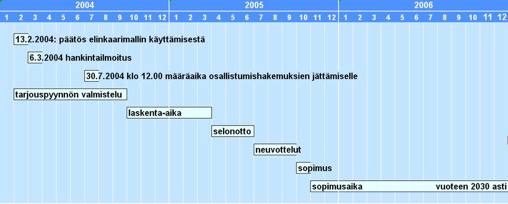 10 1 JOHDANTO Esivalintavaiheessa ehdokkaat voivat tutustua hankkeeseen ja hankintamalliin harkitakseen osallistumista varsinaiseen tarjouskilpailuun.