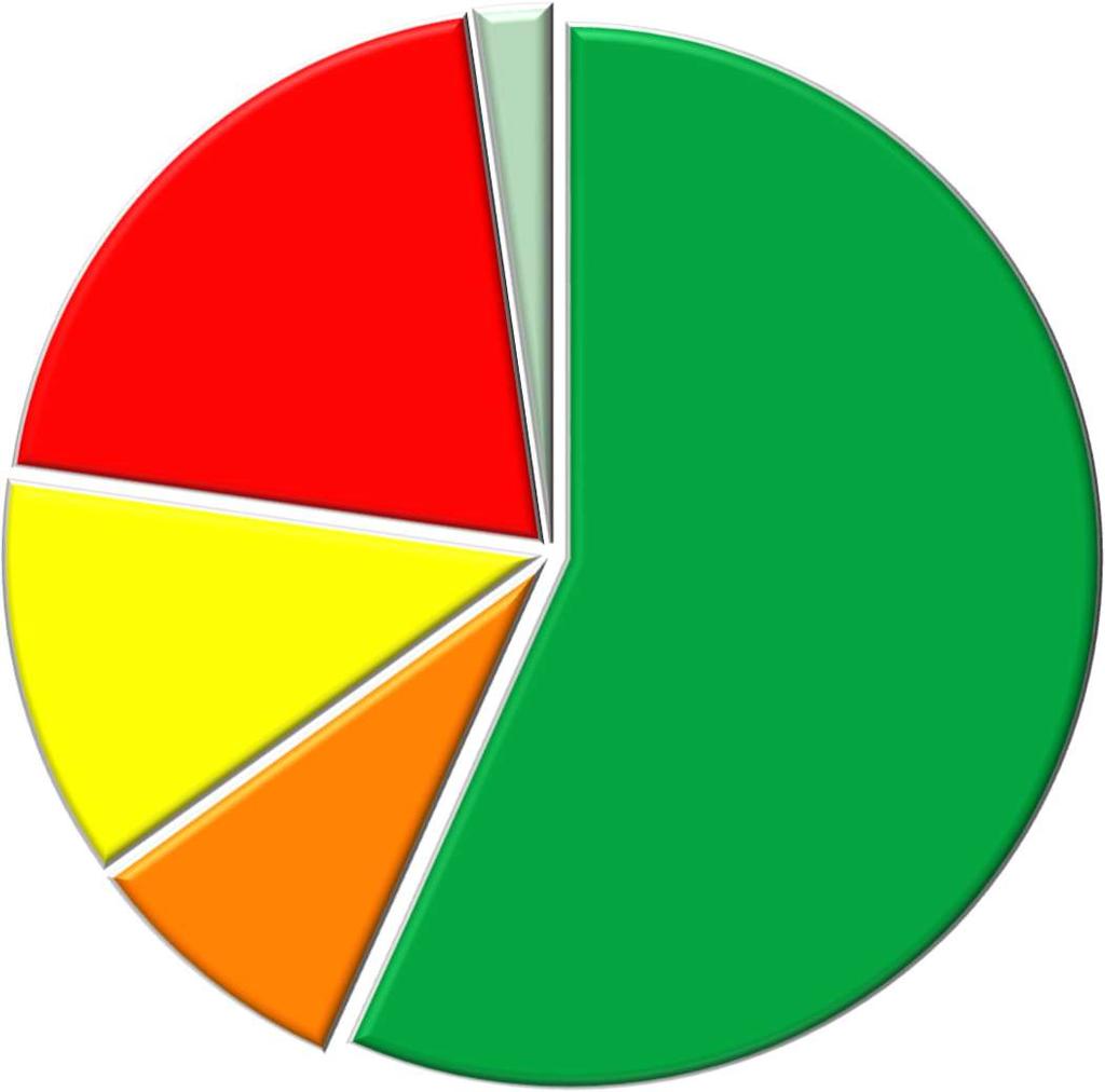 KAUPAN KOHTEIDEN KÄYTTÖTARKOITUS Vuosi 2015 Asuinrakentaminen (4,8 mrd ) Lomarakentaminen (0,7