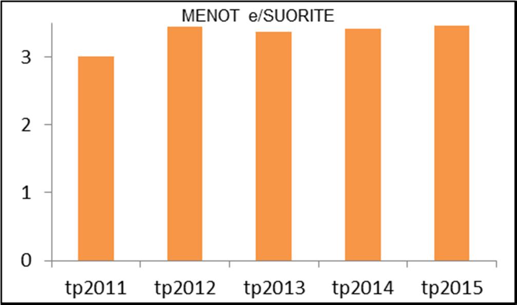 Terveyskeskuksen ja Katavakodin keittiöt valmistavat lämpimät kotipalveluateriat arkipäivisin, viikonloppujen ateriat toimitetaan kylminä perjantaisin yksityiseltä palveluntuottajalta ostettuina.