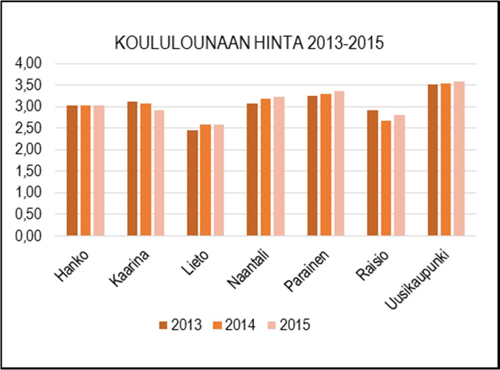 Sijaisia on käytetty Ateriapalveluissa n. 6 htv. Avoimia toimia hoitavat määräaikaiset työntekijät (8,5 htv) on huomioitu asiakaskohteiden henkilötyövuosissa. Keittiöt ovat toimineet työpaikkoina mm.