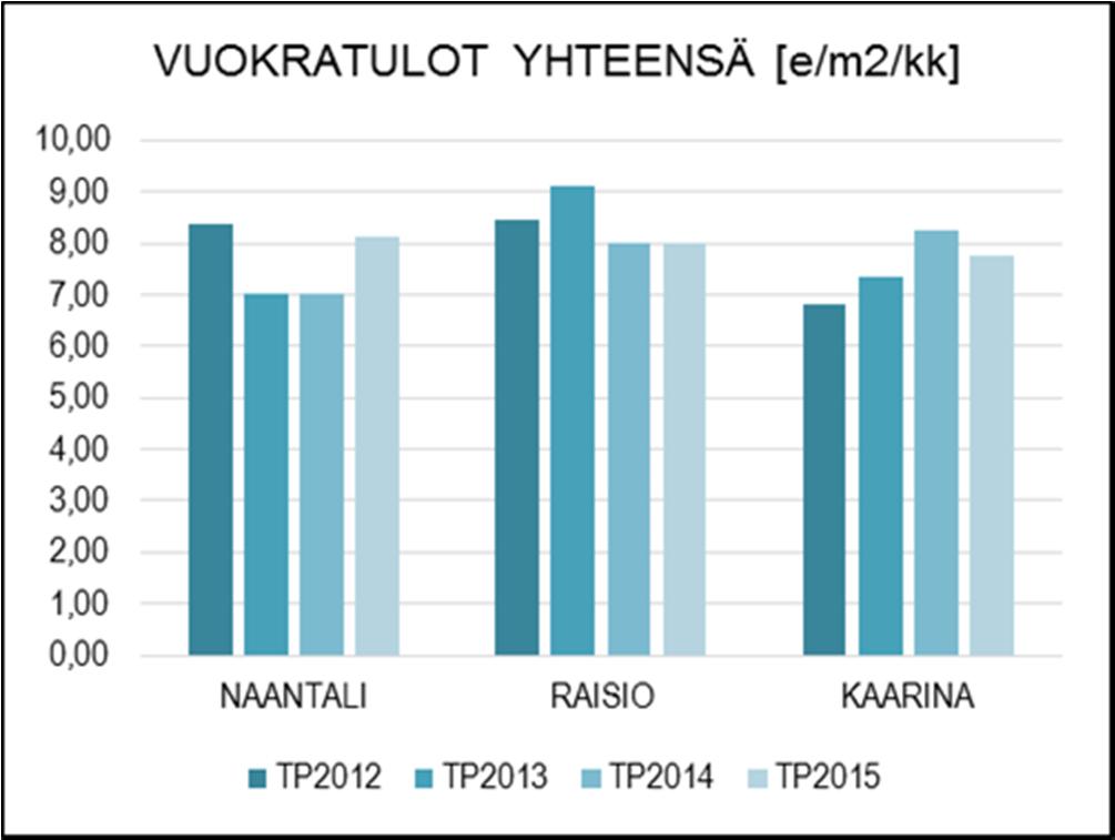 Valmistuskeittiön hankesuunnitelmassa esitettiin toteutusmahdollisuudet maltilliselle ja vahvalle aterianvalmistuksen keskittämiselle takaisinmaksuaikoineen.