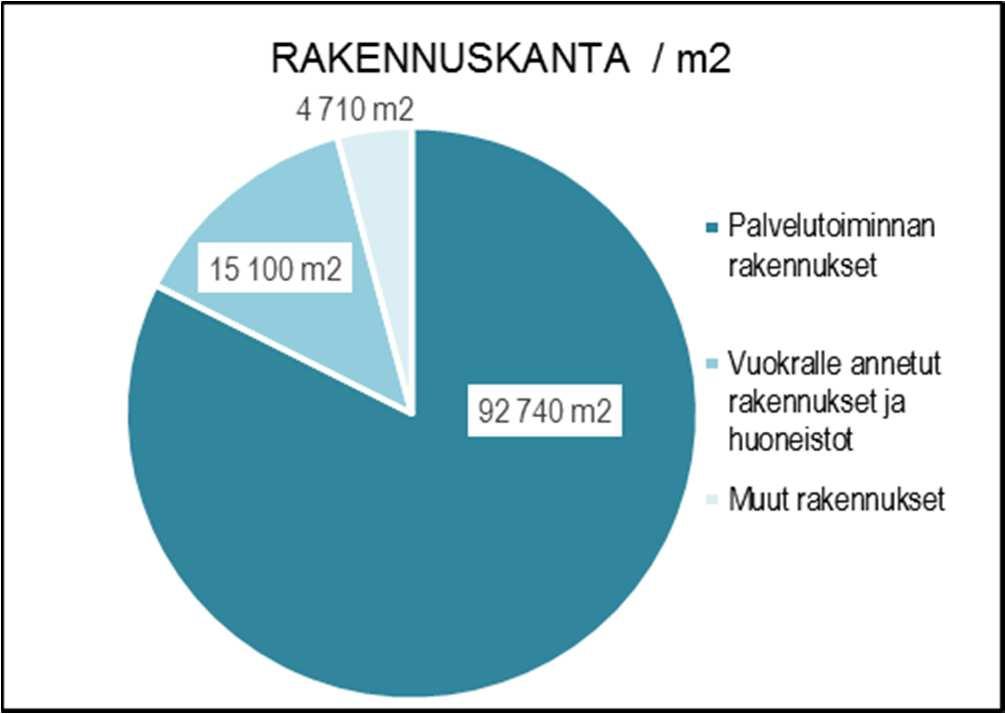 Piha-aluehoidon kilpailutusasiakirjat laadittiin koskemaan kaikkia kaupungin piha-alueita. Rakennuskannan energiansäästöpyrkimyksiä jatkettiin 2015.