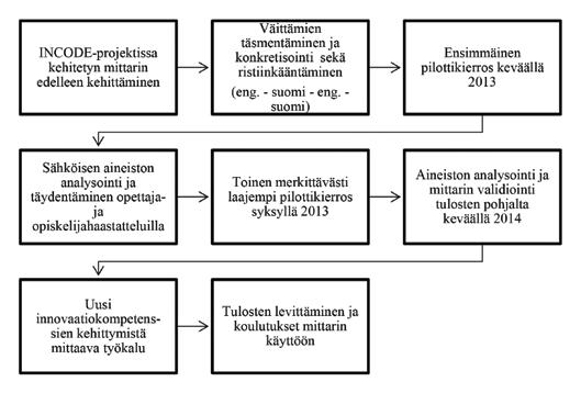 ointiin ja mittaamiseen liittyvää työtä.