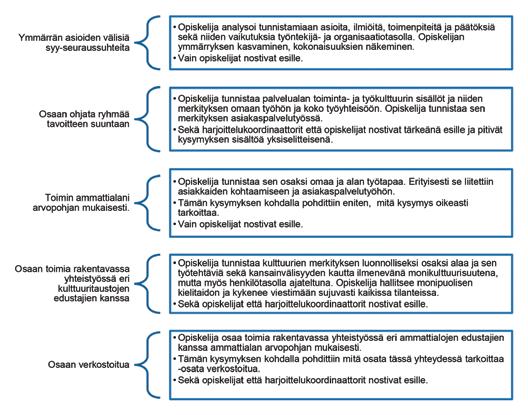 Innokomppi-barometrin hyödyntäminen arviointityössä ja ohjauksessa Viimeisessä haastatteluteemassa haastateltavia pyydettiin nostamaan esille niitä kysymyksiä, jotka heidän mielestään sopisivat hyvin