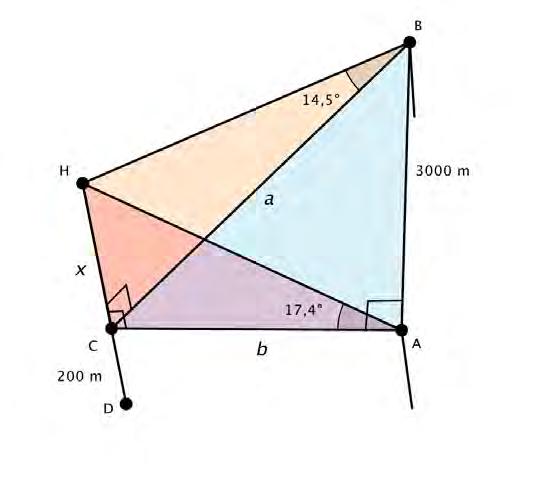 Tekijä Pitkä matematiikka 3 10.10.2016 113 Tavoitteena on laskea ensin vuoren huipun etäisyys x havaintopisteiden kautta kulkevasta vaakasuorasta tasosta.