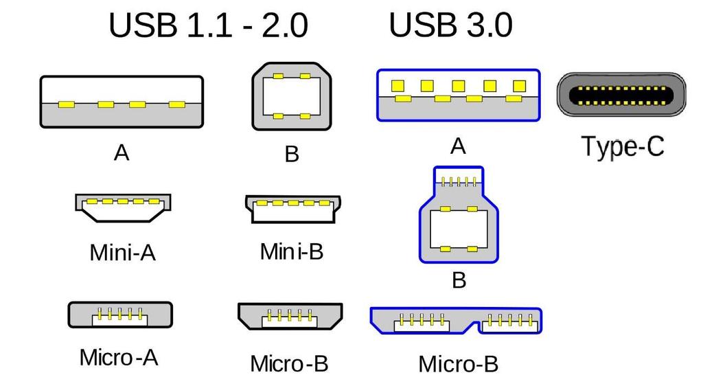 36 tai hiirtä varten. USB-väylällä ja sen käytetyllä versiolla on merkittävä vaikutus tallennusmuistin suorituskykyyn.