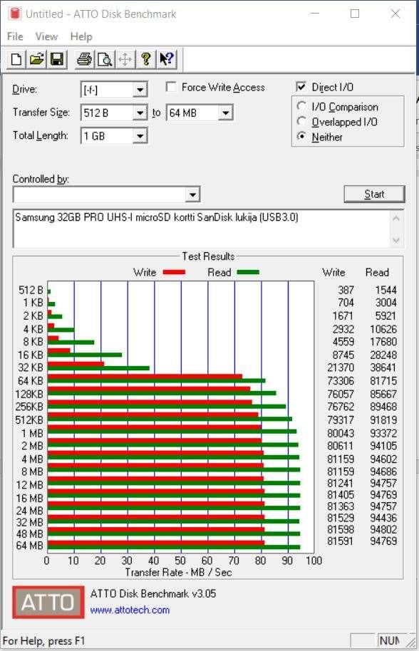 Liite 5 ATTO Disk Benchmark-sovelluksen käyttöliittymä Kuva 1.