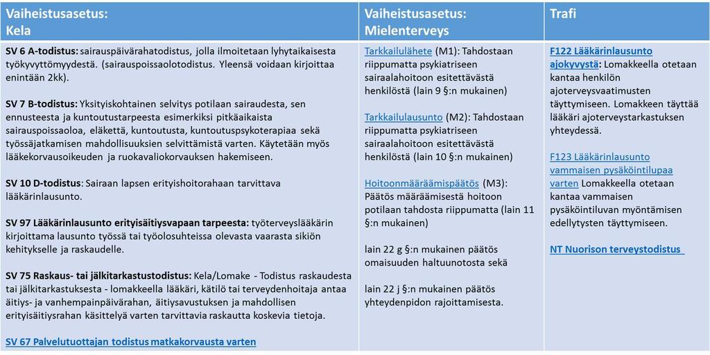 PÖYTÄKIRJA 1/2017 34 Hallitus 14 Yhdeksi UNA -yhteistyön kohteeksi on määritelty em. sähköisen loma ke pal ve lun hankinnan valmistelu, kilpailutus ja toteutus.