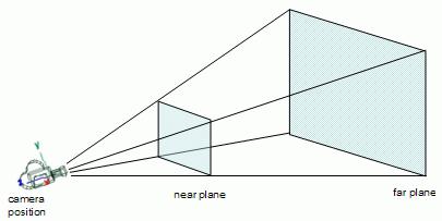 10 tisesti, ja lisäksi käyttäjä voi määritellä haluaako jättää piirtämättä polygonien etu- vai takapinnat, vai molemmat. (Sherrod 2008, 529.) 2.