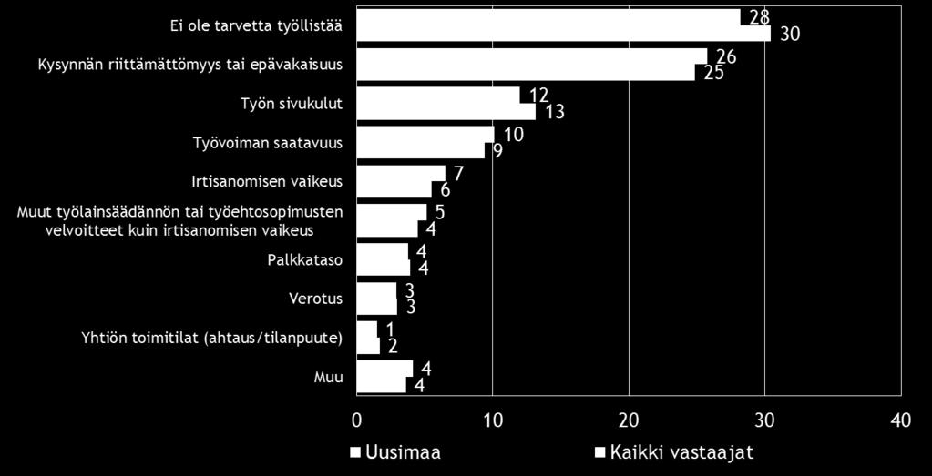 työllistää.