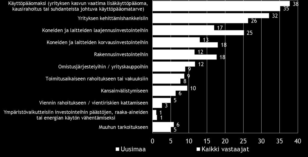 Pk-yritysbarometri, kevät 2014 19 Taulukko 16.