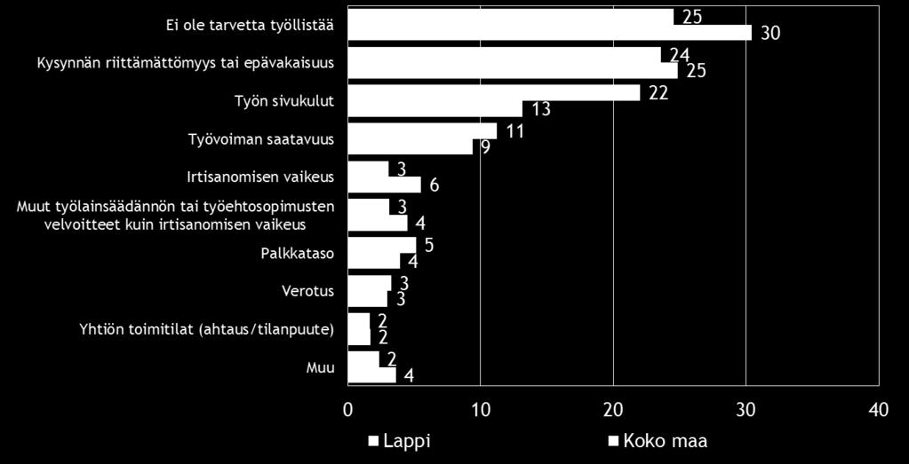 ole tarvetta työllistää.