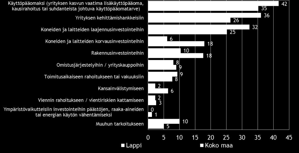 Pk-yritysbarometri, kevät 2014 19 Taulukko 16.