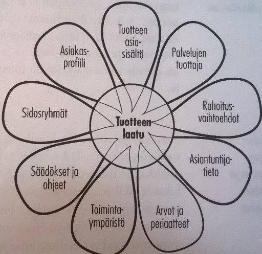 12 Opinnäytetyön suunnitelmaseminaari oli syksyllä 2015. Tällöin hyväksyttiin koulun puolesta opinnäytetyön suunnitelma ja nimettiin ohjaavat opettajat.