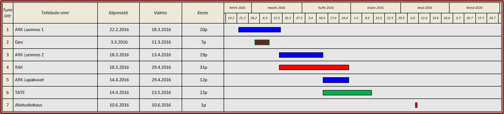 Jana-aikataulu 16.9.