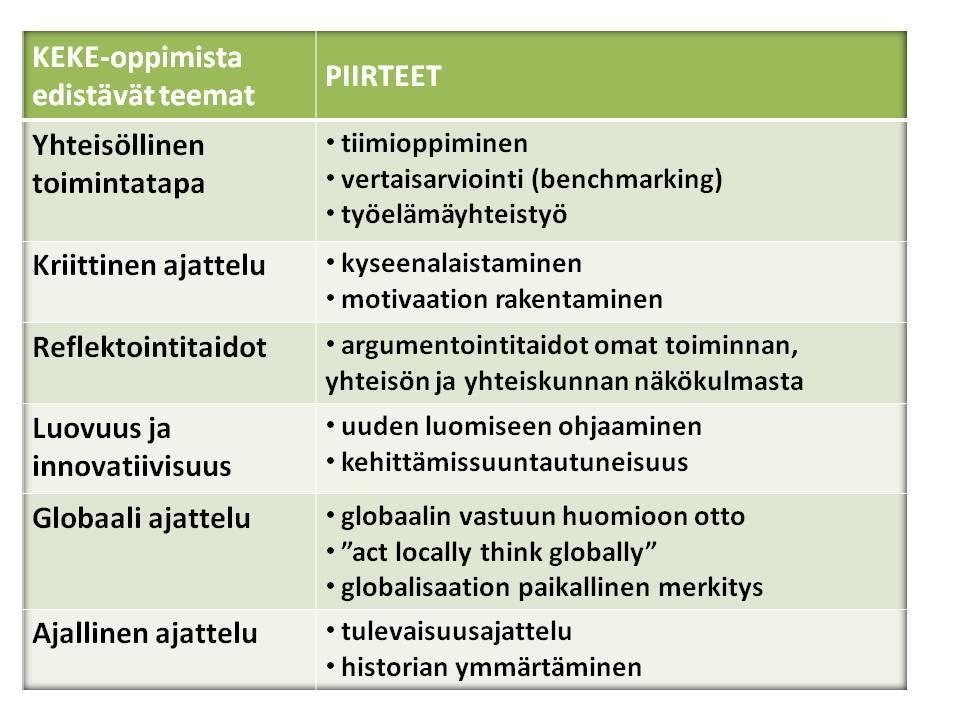 3.3 Kestävä kehitys opetuksessa Oamk edistää opetuksessaan kestävää kehitystä, mikä edellyttää korkealaatuista oppimista sekä hyvää opetusta.