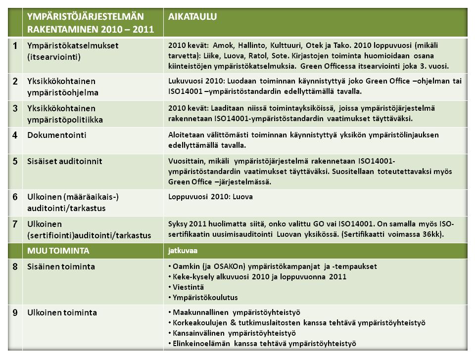 Jokainen toimintayksikkö vastaa siitä, että se: 1.