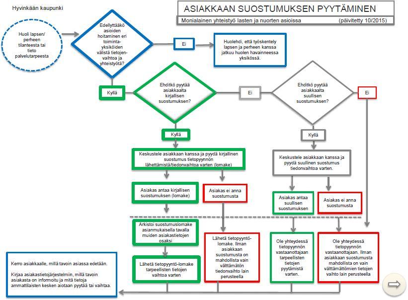 Virtuaalinen lasten ja nuorten talo-sivustolta löytyy