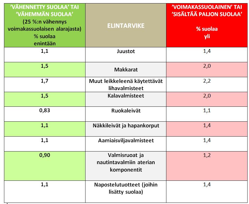 Voimakassuolaisuus uudet rajat