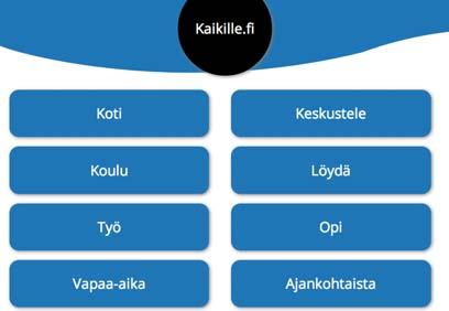 4 ratkaisua, jossa sivusto rakennetaan niin sanotuista joustavista elementeistä, jotka asemoituvat mahdollisimman hyvin eri päätelaitteiden resoluutioille sopiviksi (Kuva 1).