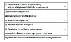 perusteella Härkösenkylän kulttuurimaisemaa esitetään