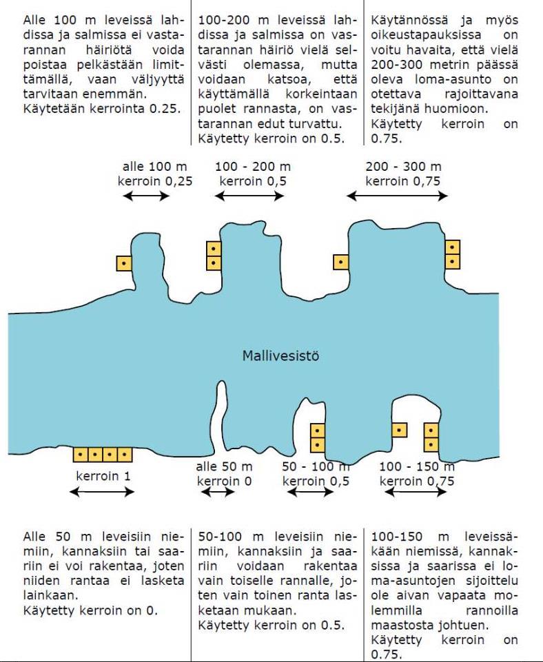 FCG Suunnittelu ja tekniikka Oy Kaavaselostus 46 (83) tyy rakennuslain voimaantulon pohjalta eli ennen 1.1.1960 rekisteröity kiinteistö tulkitaan ns. emätilaksi.