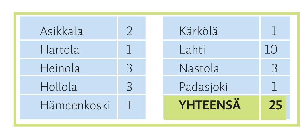 Yhdistymishallitus valmistelee uutta kuntaa Aloittaa toimintansa, kun kunnat ovat päättäneet yhdistymisestä Erittäin keskeinen rooli uuden kunnan toiminnan ja organisaation suunnittelussa päättää