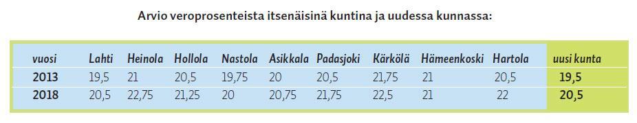 Talousennuste ja taseanalyysi AudiaPro laati talousennusteet NetEffect