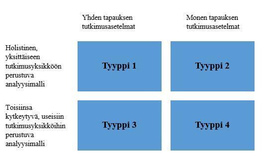 Alkuperäisessä tutkimussuunnitelmassa tutkimus määriteltiin arviointitutkimukseksi. Tutkimusprosessin edetessä arviointitutkimus ei enää tuntunut soveltuvalta.