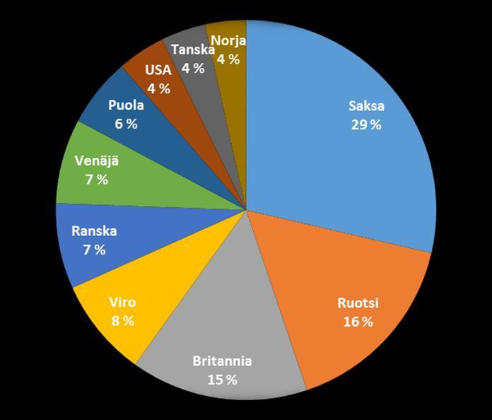 majoitusliikkeissä yöpyi 393