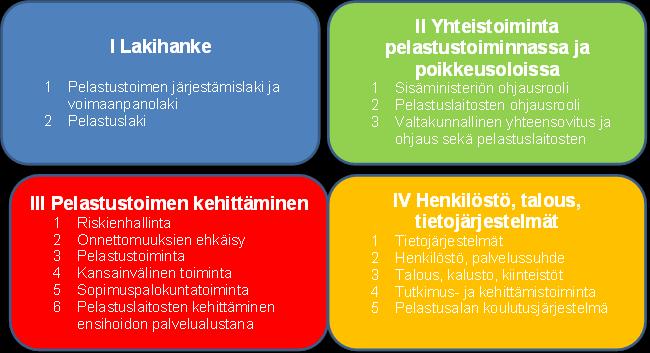 Osahankkeet ja