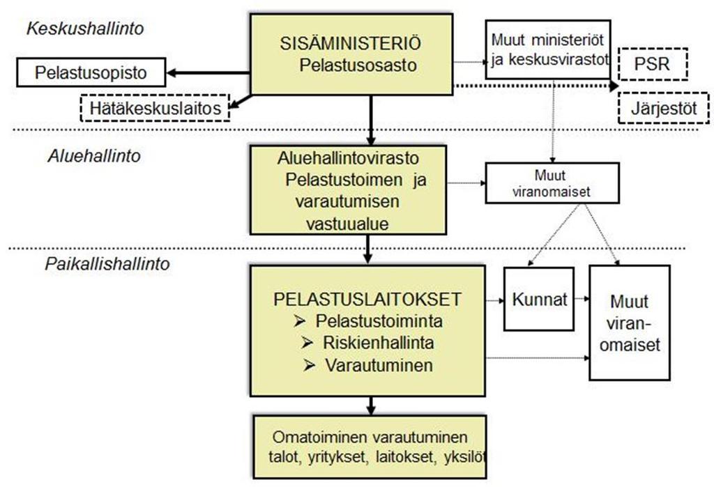 Pelastustoimen