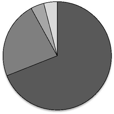 Työskentely opintojen aikana (tutkinnon alaan liittyvä työ/kk) Ei yhtään 3 13 % 1 6 kk 3 13 % 7 12 kk 1 4 % 13 24 kk 8 33 % 25 36 kk 6 25 % Yli kolme vuotta 3 13 % Yhteensä 24 100 % Suuri osa